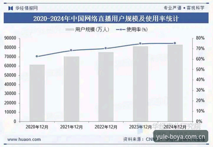 博亚娱乐怎么样 博亚娱乐平台2025年最新动态:用户体验与行业趋势深度解析